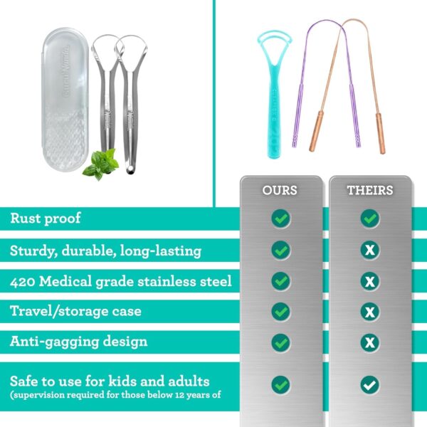 GuruNanda Tongue Scraper for Adults (2 Pack) with Travel Case, 420 Medical-Grade 100% Stainless Steel Tongue Cleaner, Aids in Fresh Breath & Oral Care - Image 4